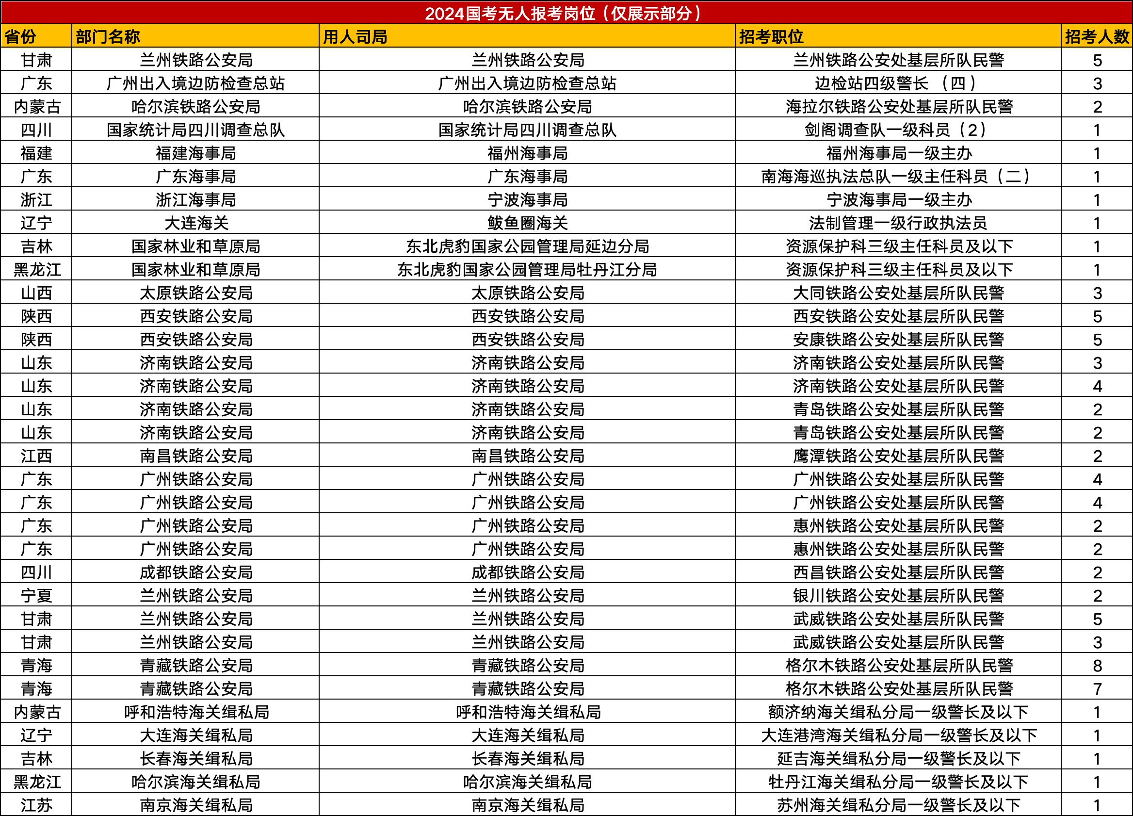 超250万人参加国考，年轻人考公看重什么？