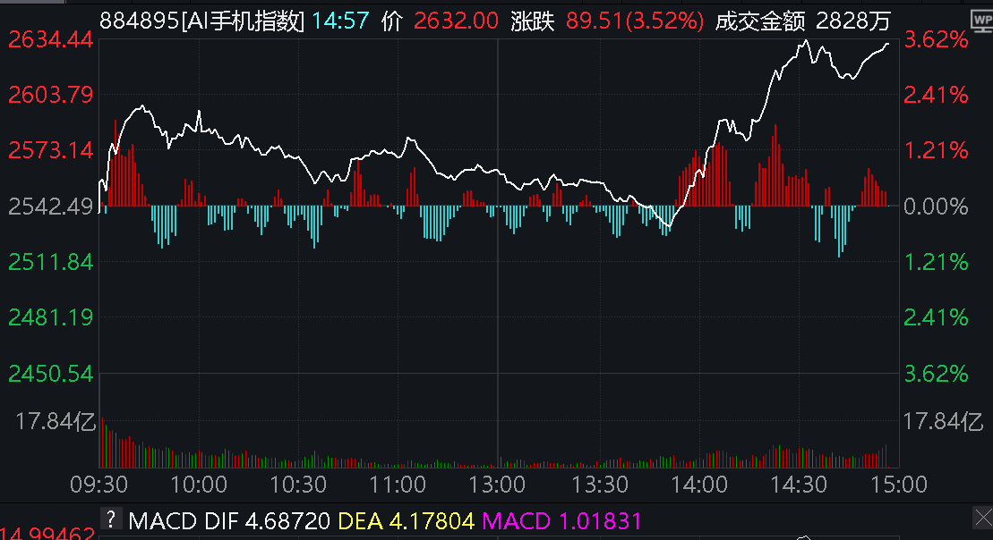 德邦证券：12月A股市场有望迎来积极表现