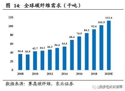 2025碳纤维材料行业发展现状及市场集中度、未来前景分析_保险有温度,人保伴您前行