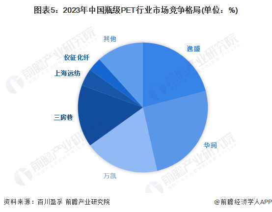 天然气行业市场前瞻分析与未来投资战略 中俄东线天然气管道全线贯通_人保伴您前行,人保财险政银保 