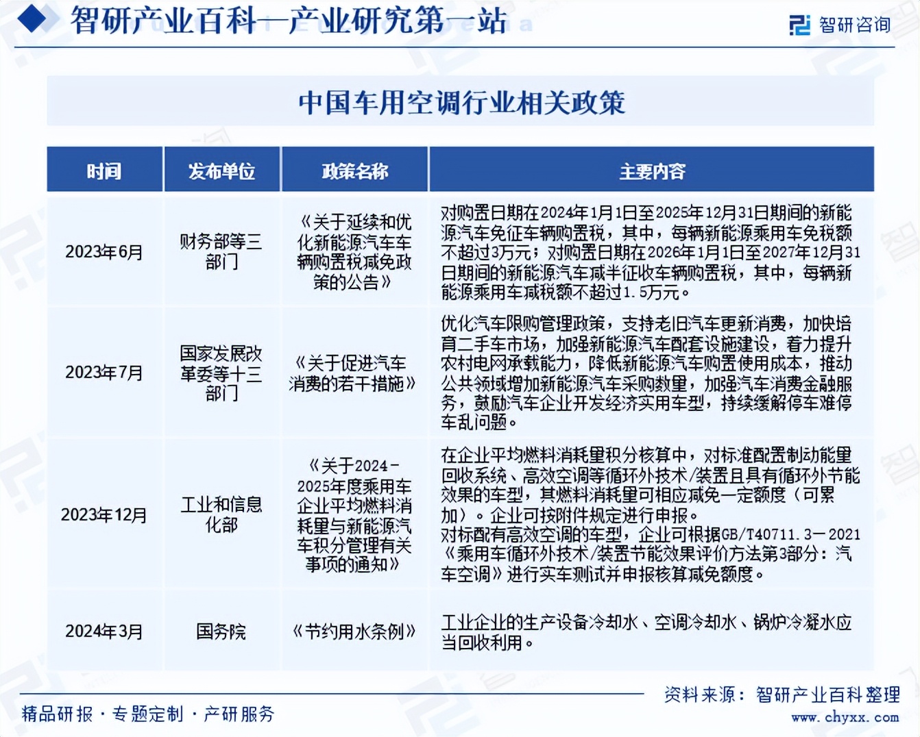 2025智能语音行业市场规模及企业竞争格局、未来前景分析_保险有温度,人保财险政银保 