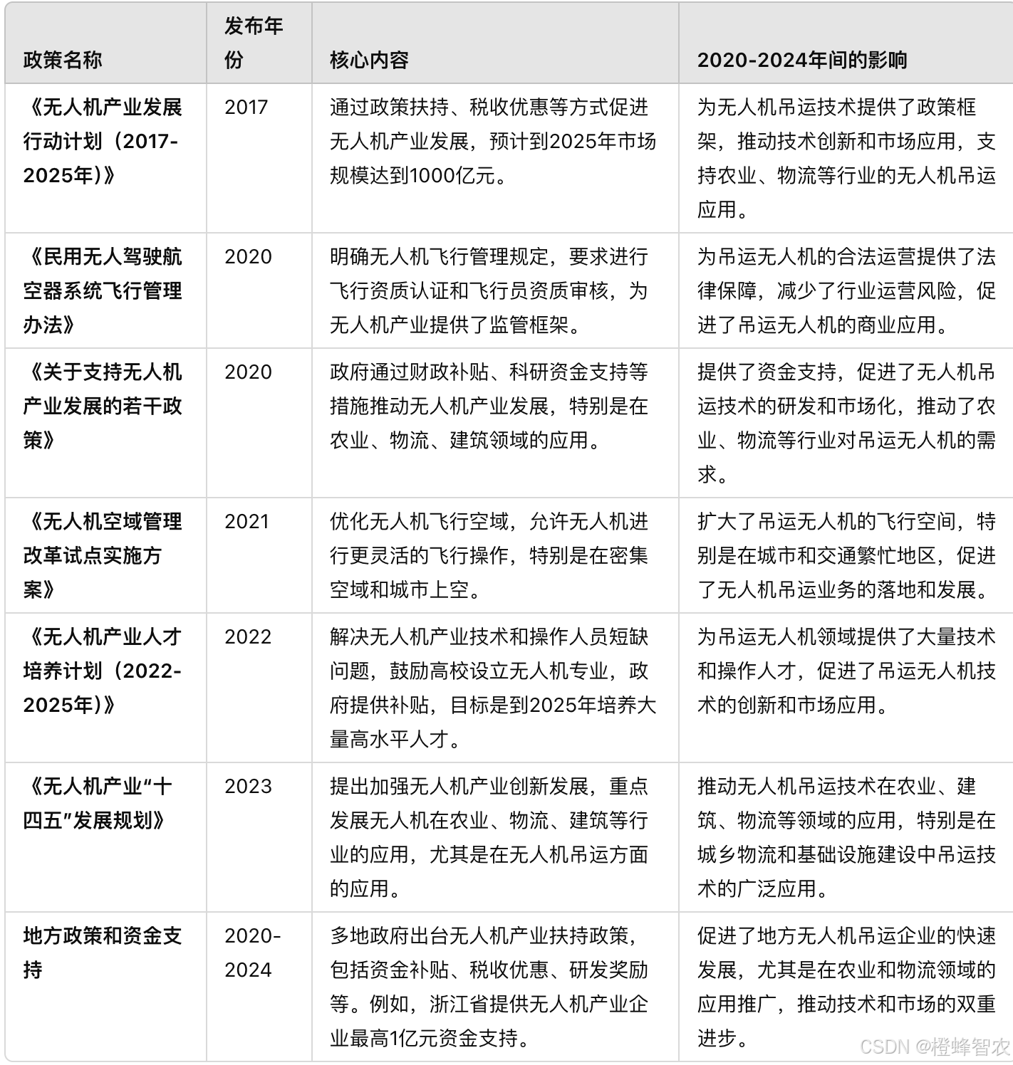 保险有温度,人保伴您前行_2025年无人机行业产业链结构及供需分析