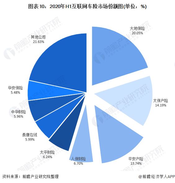 人保服务,人保有温度_中国互联网药房行业发展趋势及供需分析