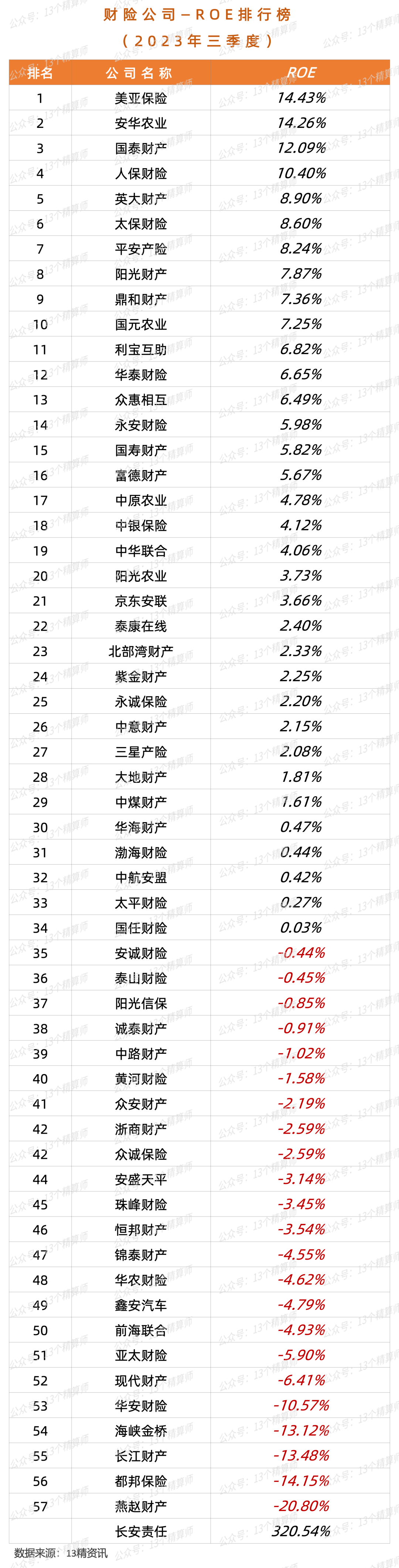 应对偿付能力大考 险企年内发债融资约千亿元