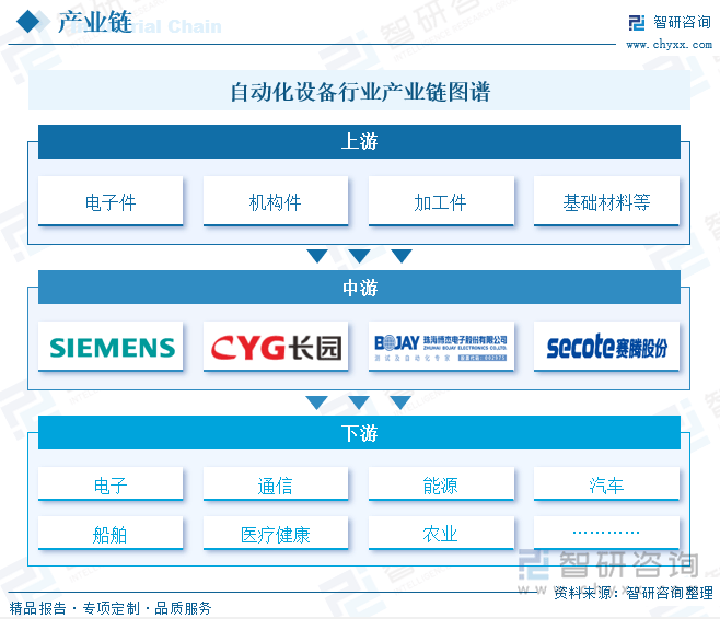2024年保健食品行业发展前景及竞争分析_人保服务 ,人保财险 