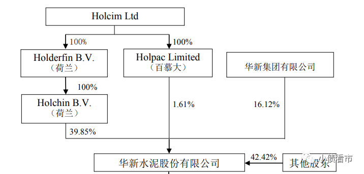 华新水泥：收购豪瑞尼日利亚资产