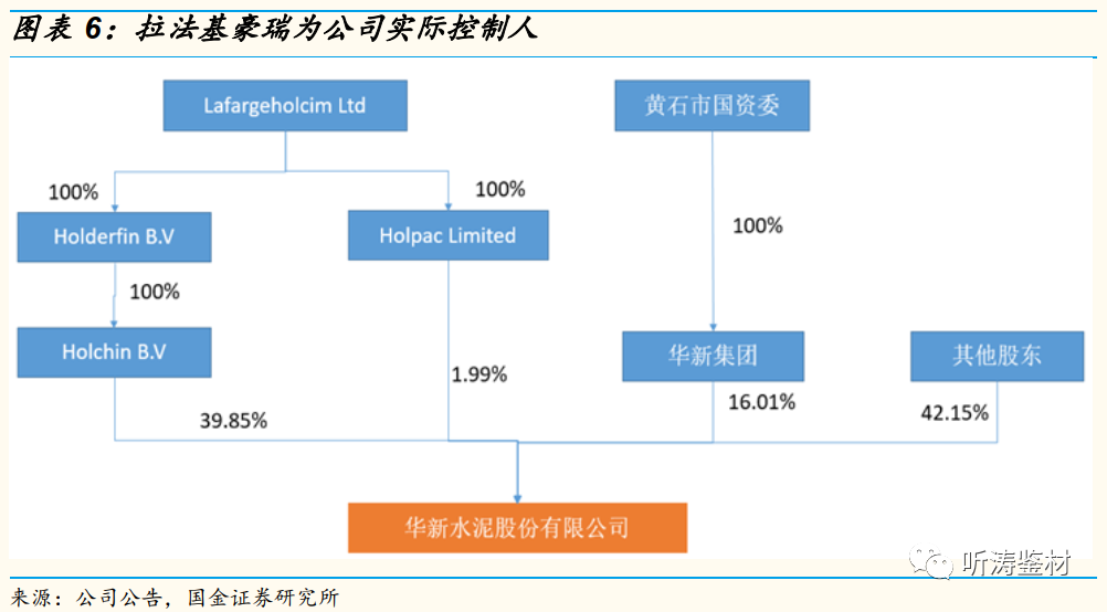 华新水泥：收购豪瑞尼日利亚资产