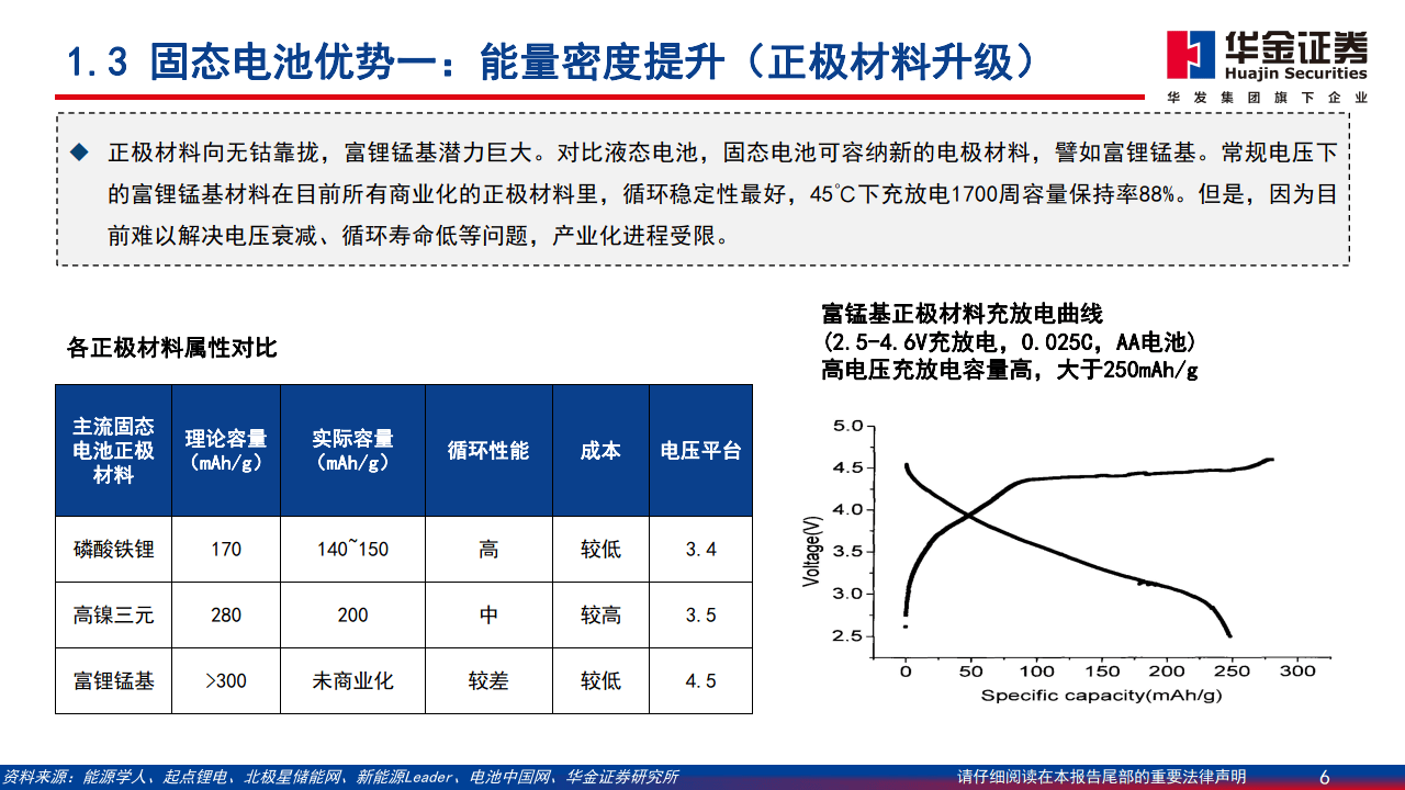 2025固态电池行业市场供需格局及企业竞争格局、未来趋势分析_人保服务 ,人保护你周全