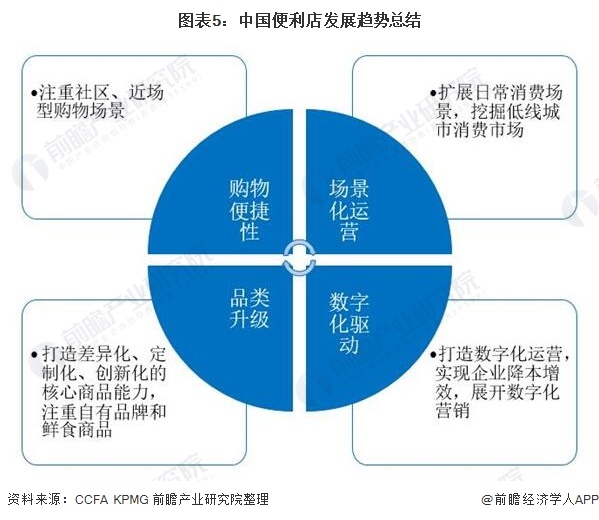 2025移动运营行业市场前瞻与未来投资战略分析、数字化转型和产业升级_人保财险政银保 ,人保车险