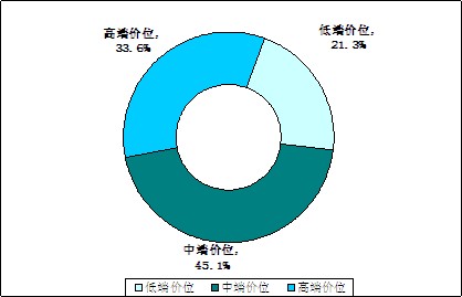 2025移动运营行业市场前瞻与未来投资战略分析、数字化转型和产业升级_人保财险政银保 ,人保车险