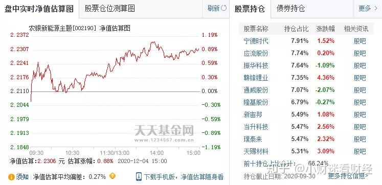 年末冲刺！基金规模大战的“主角”变了