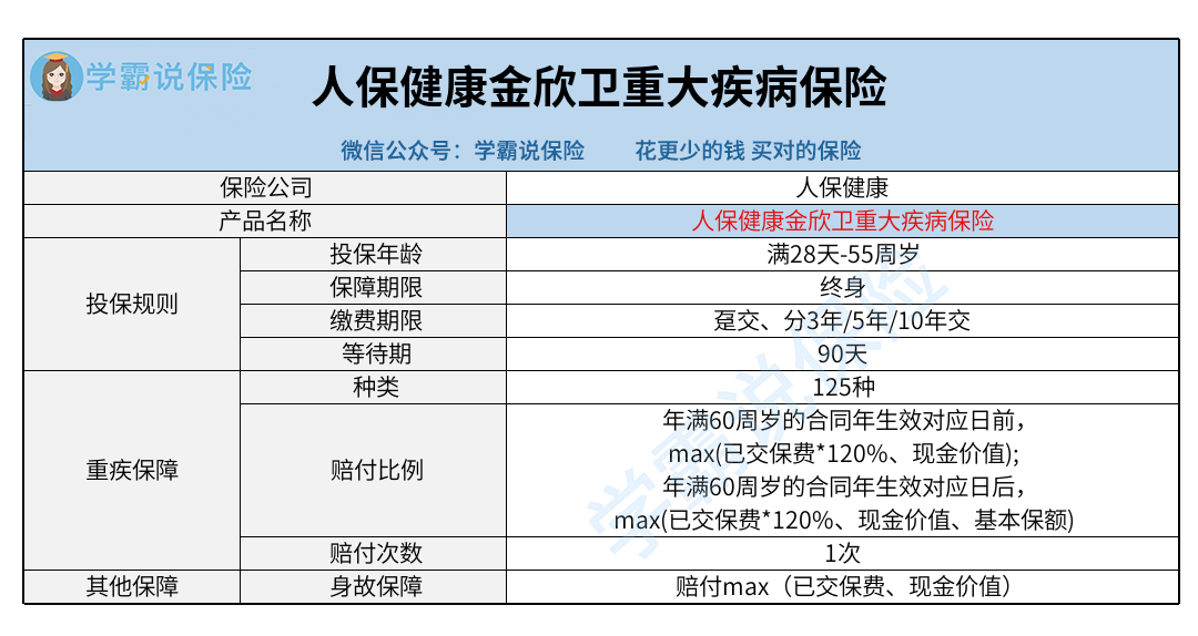健康险行业市场发展现状及投资前景预测 竞争格局多元化与数字化转型_人保车险,人保财险 