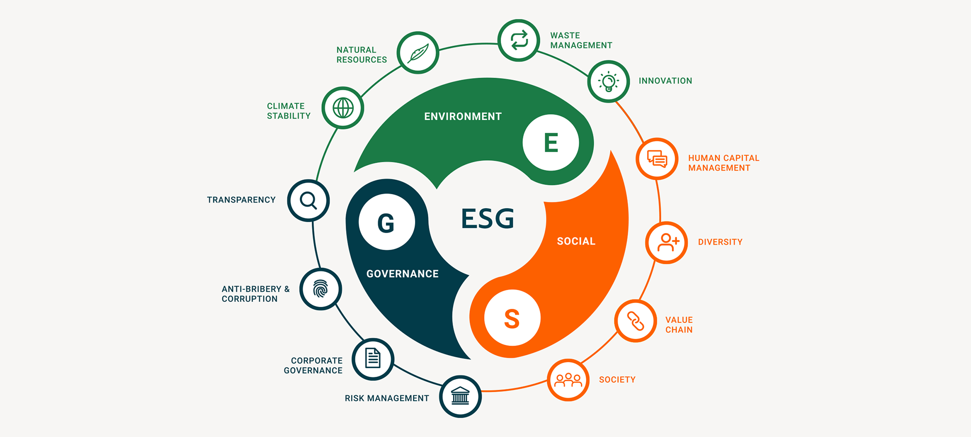 【ESG动态】电子城（600658.SH）获华证指数ESG最新评级CCC，行业排名第66