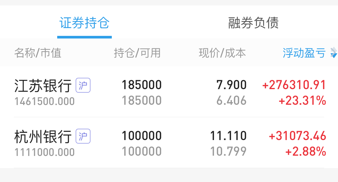 成都银行业绩增长现“颓势”，资本约束下遇“扩张困局”