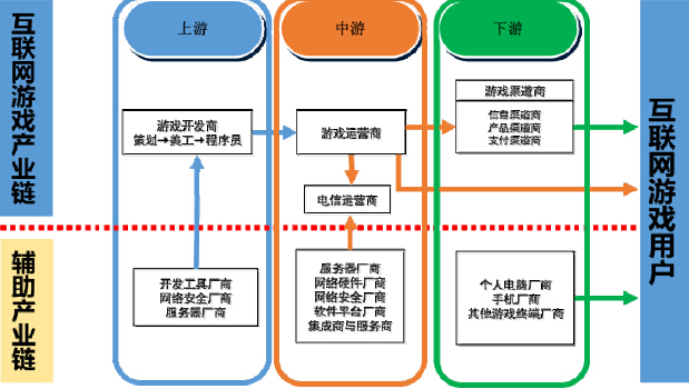 家禽养殖行业产业链结构及政策分析_人保伴您前行,人保护你周全