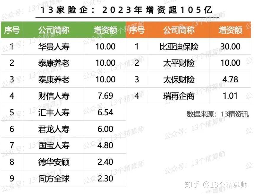 中华财险60亿元资本补充债券发行完毕 年内险企发债已超千亿