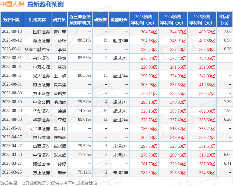 人保服务 ,人保护你周全_2025色素提取行业市场现状及企业竞争格局、未来前景分析