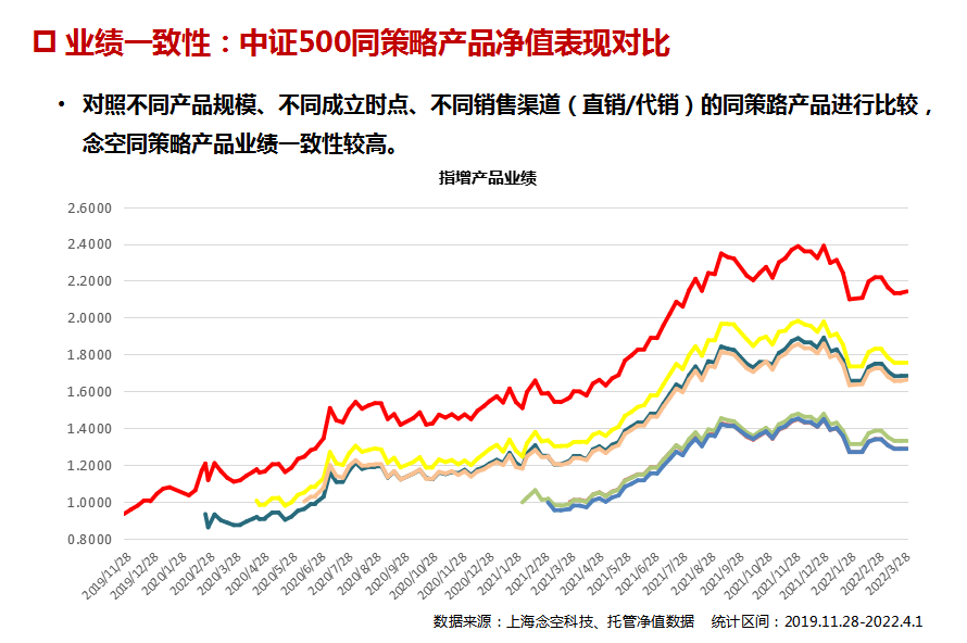 养老目标基金Y份额设立两年：队伍将扩容 业绩韧性增长