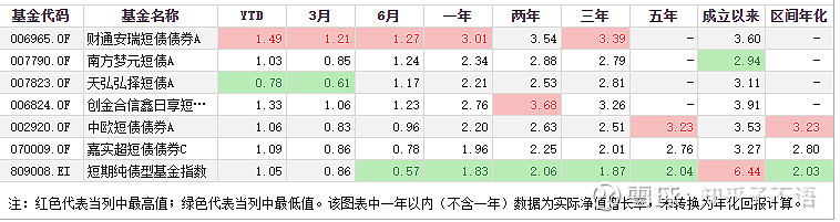 养老目标基金Y份额设立两年：队伍将扩容 业绩韧性增长