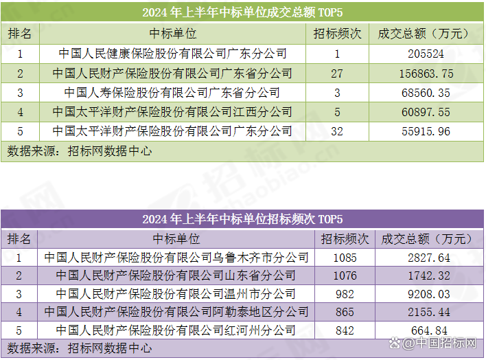 人保服务 ,人保伴您前行_2024年家装产业发展现状、竞争格局及未来发展趋势与前景分析