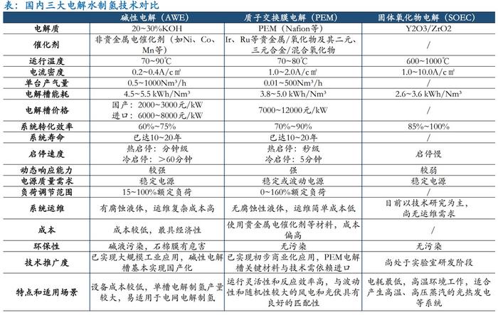 电解水制氢行业市场竞争格局分析及发展前景预测、可再生能源的普及市场需求分析_保险有温度,人保护你周全