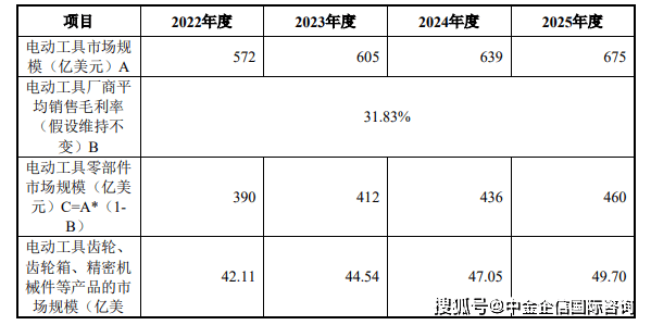 2025年白云岩行业产业链结构及投资分析_人保财险政银保 ,拥有“如意行”驾乘险，出行更顺畅！