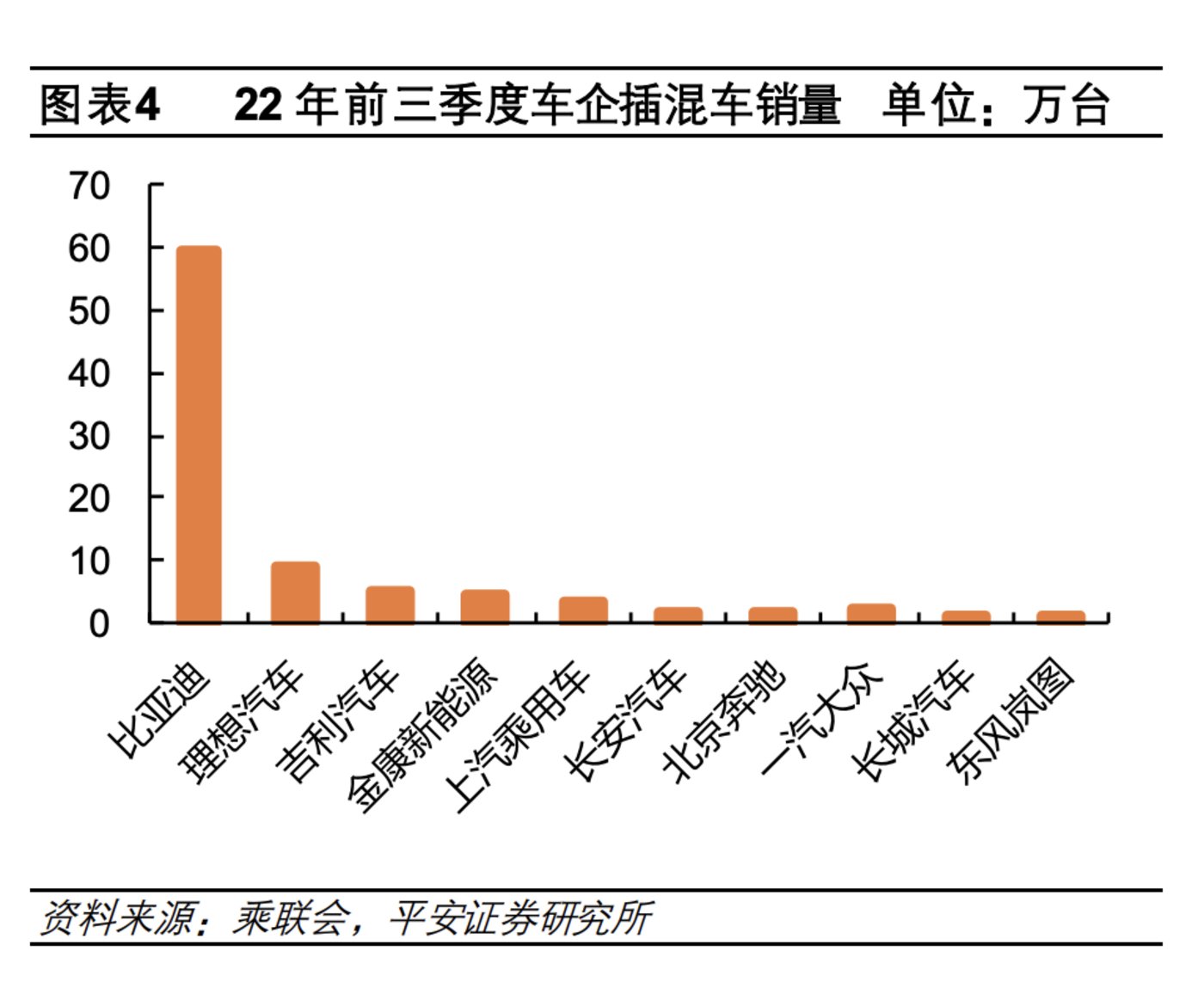 浦银国际：中国新能源车企海外布局加速
