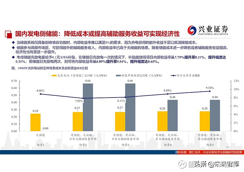 能源电子行业深度分析与发展趋势预测行业现状分析前景及趋势_人保服务 ,人保财险政银保