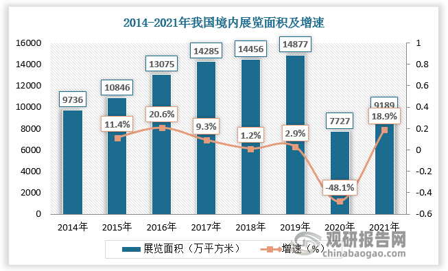2025数字化转型行业市场发展现状及整体规模分析_人保服务,人保车险