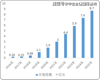 2025工业污水处理行业市场现状及未来发展前景预测_人保财险政银保 ,人保财险
