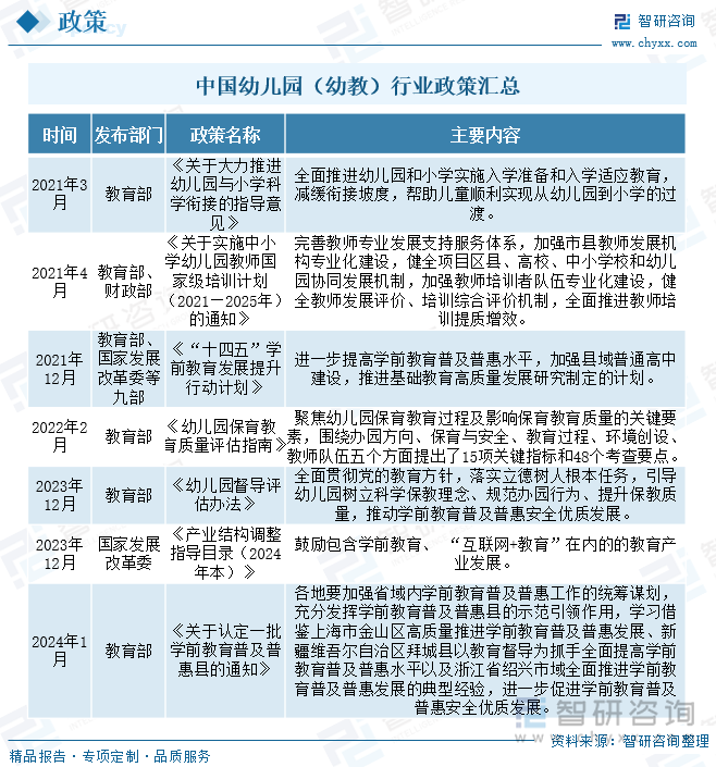 2024年中国电动自行车行业政策环境分析 广州将推电动自行车外卖专用牌_人保财险 ,人保护你周全