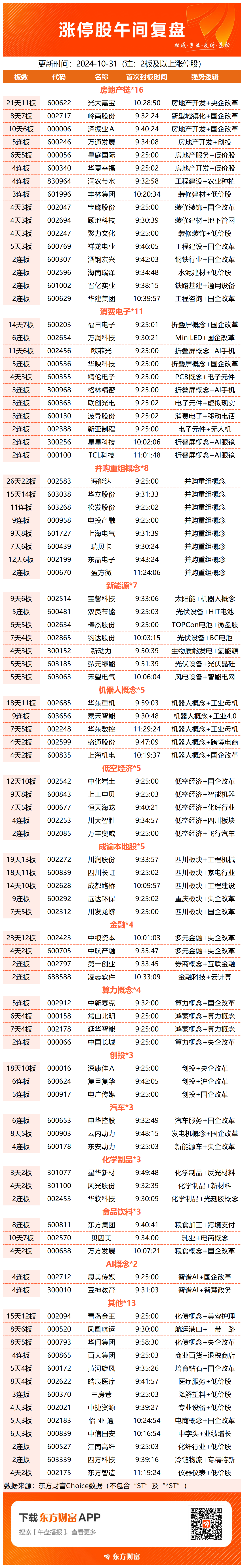 非银金融行业资金流出榜：东方财富、第一创业等净流出资金居前