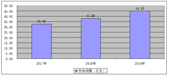 人保服务,人保伴您前行_2025年胶乳凝固槽行业供需分析及前景预测