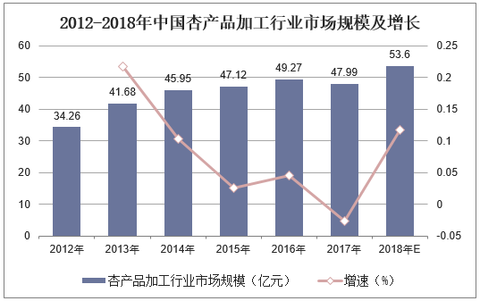 人保伴您前行,人保服务_漫画行业市场发展现状及供需格局、未来趋势分析2025