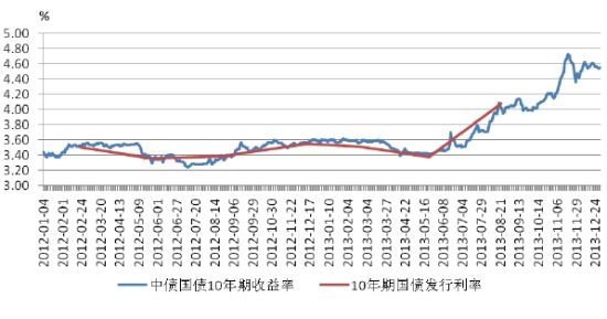 债市早参12月23日| 审计署最新报告披露金融行业部分问题；交易商协会通报9家债券发行人信息披露违规