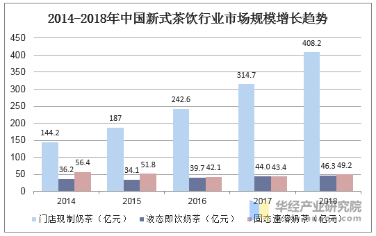 2025年中国快速消费品产业现状与发展趋势分析_人保服务,人保护你周全