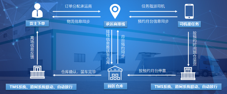 智能云仓行业市场全景调研及投资价值评估研究行业挑战与机遇_人保服务,人保护你周全