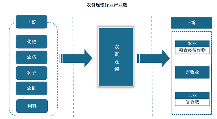 人保伴您前行,人保护你周全_2025年水晶行业产业链结构及前景预测