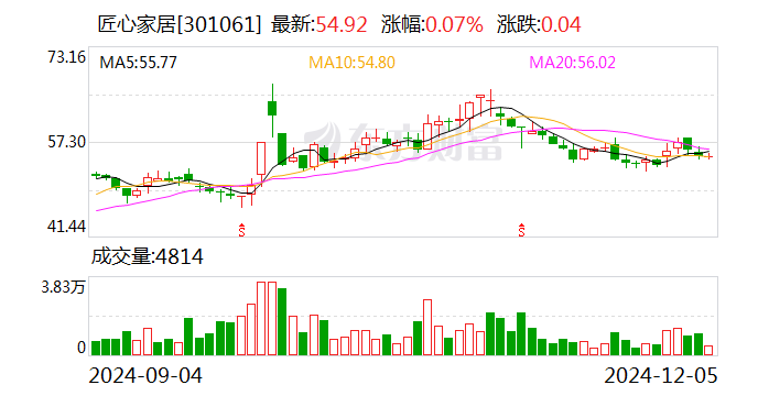 钱江摩托：12月26日召开董事会会议