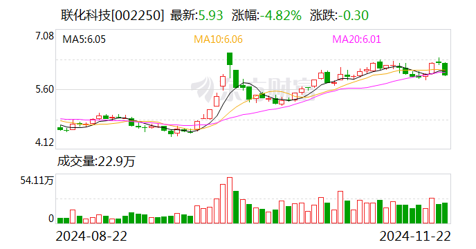 钱江摩托：12月26日召开董事会会议