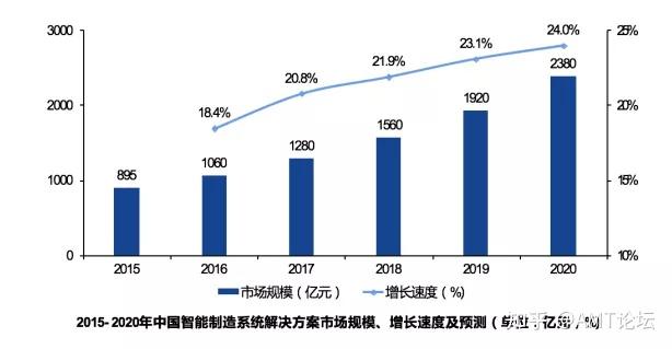 智能住宅行业发展趋势及供需分析_人保伴您前行,人保财险政银保 