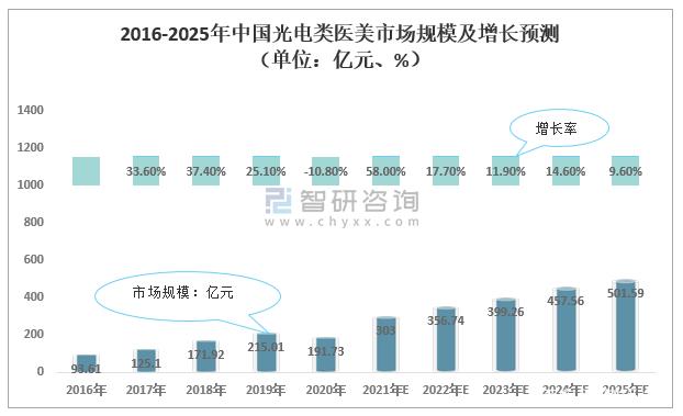 人保财险政银保 ,人保有温度_2025建筑设计行业市场发展现状及企业竞争格局分析
