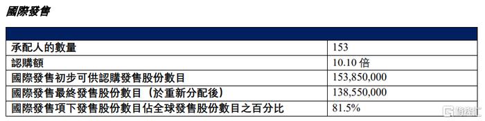REITs再度火爆，开年连涨！网下认购倍数创新高