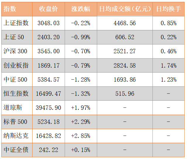 债市ETF再添新成员 首批8只基准做市信用债ETF发行
