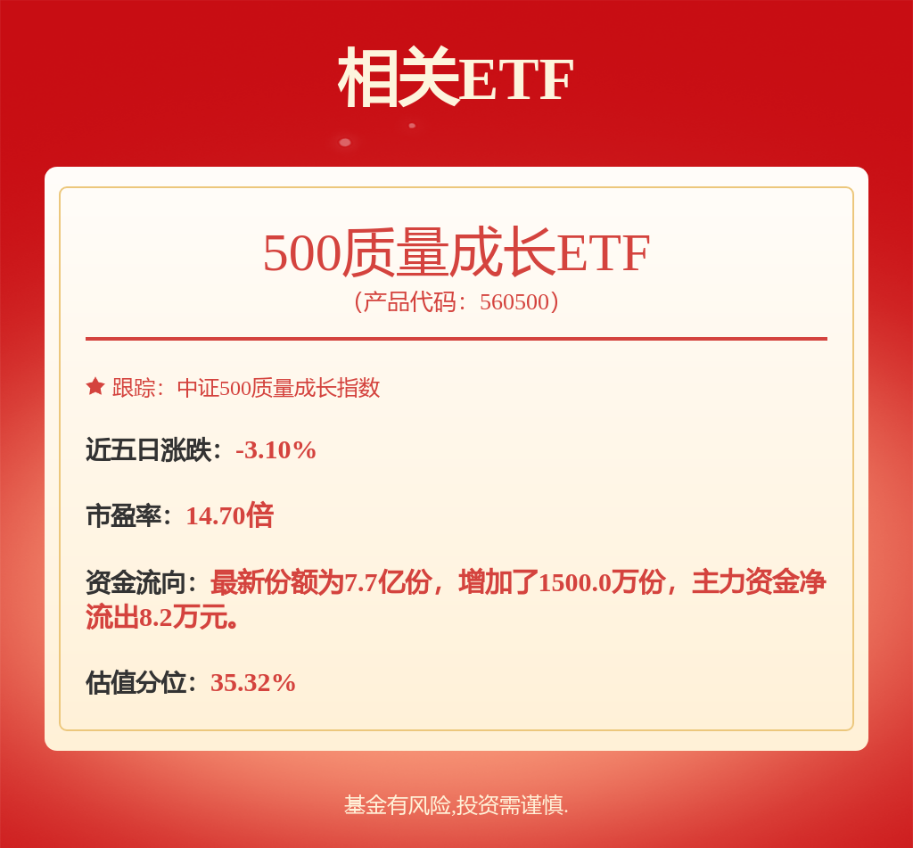 “两新”政策加力扩围促经济，A500ETF易方达（159361）等产品助力投资者布局A股资产
