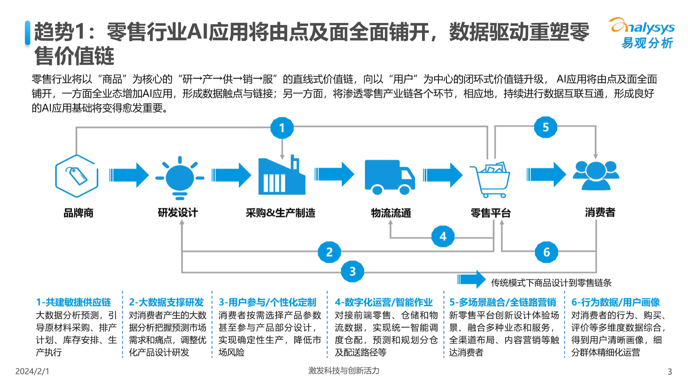 2024年新零售产业发展现状、竞争格局及未来发展趋势与前景分析_人保车险,人保有温度