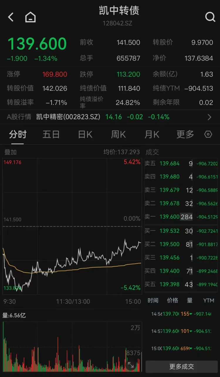 最后1天！不及时操作可能亏损30%