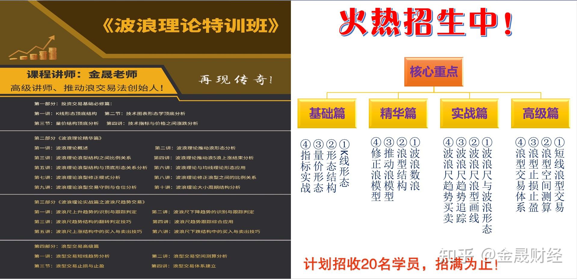 这款产品，交易时间延长！