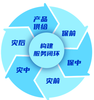 保险有温度,人保服务 _睡衣套装行业发展趋势及投资分析