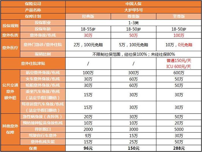 拥有“如意行”驾乘险，出行更顺畅！,人保护你周全_功能饮料行业发展趋势及供需分析